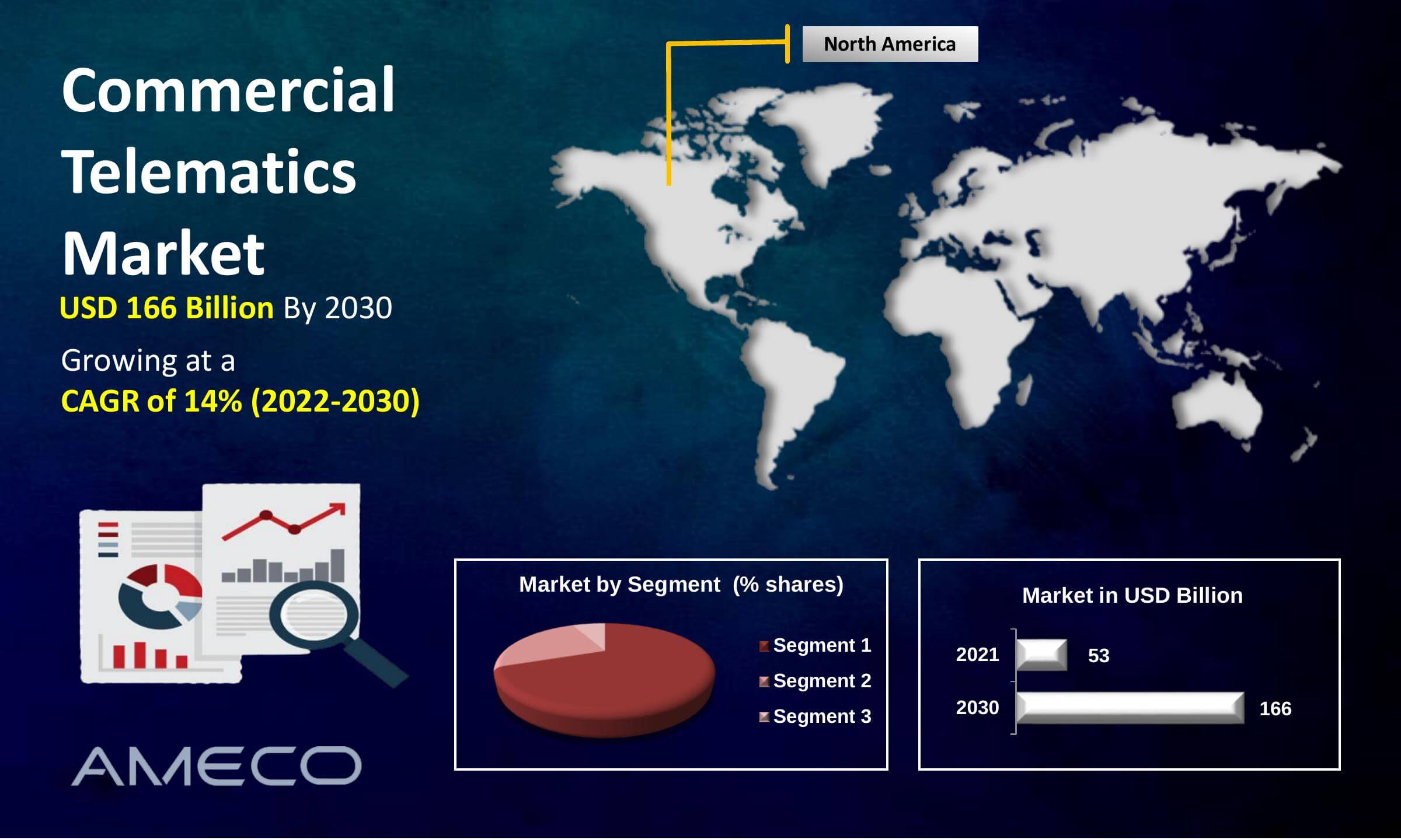 Commercial Telematics Market Size, Share, Growth, Trends, and Forecast 2022-2030